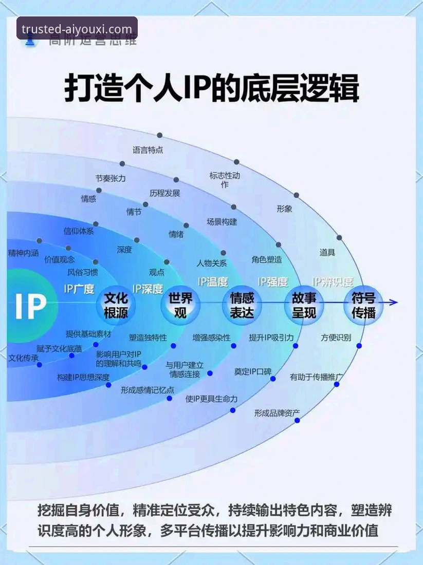 资深行业观察者解析：爱游戏娱乐平台如何重塑移动娱乐体验